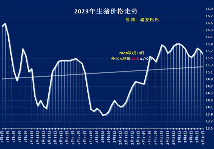 今日猪价走势预测及分析