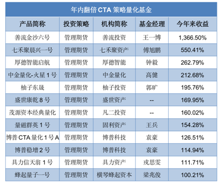 2024澳门特马今晚开奖56期的,收益说明解析_手游版34.274