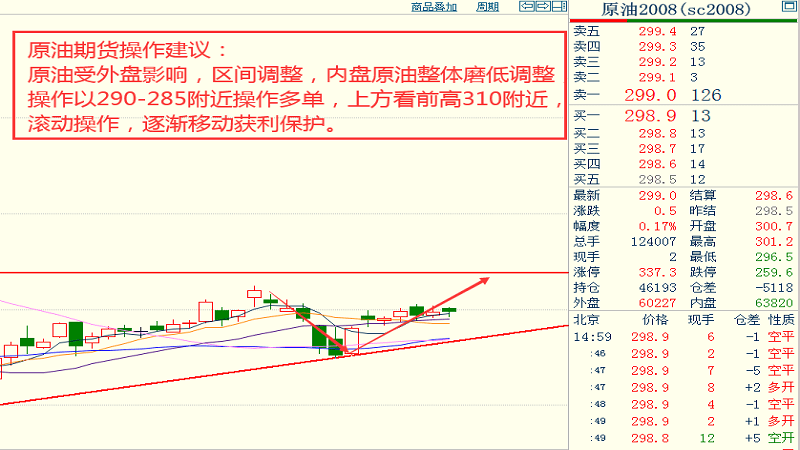 49888cσm查询,澳彩资料,市场趋势方案实施_投资版37.326