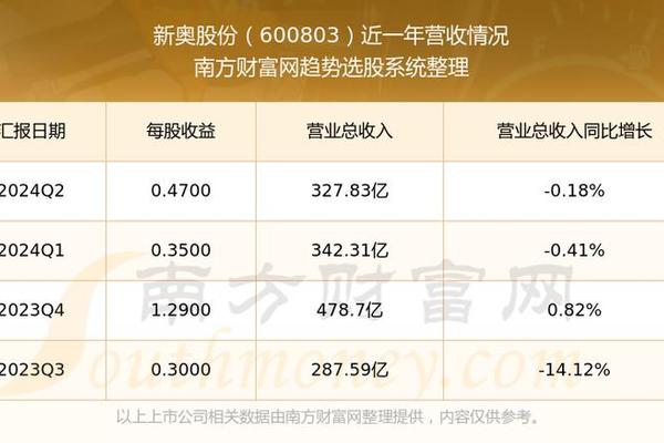 新奥彩62249.cσm查询,灵活解析方案_MR46.732