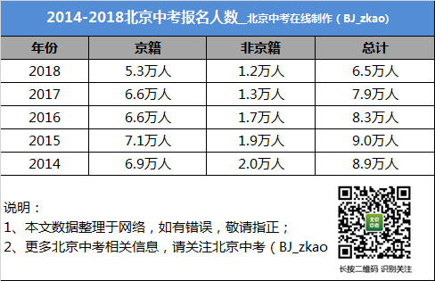 2024新澳天天彩免费资料大全查询,统计解答解释定义_kit90.820