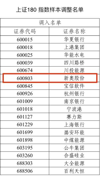 2024新奥历史开奖记录19期,持久方案设计_战略版42.405