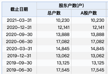 一曦时光 第2页