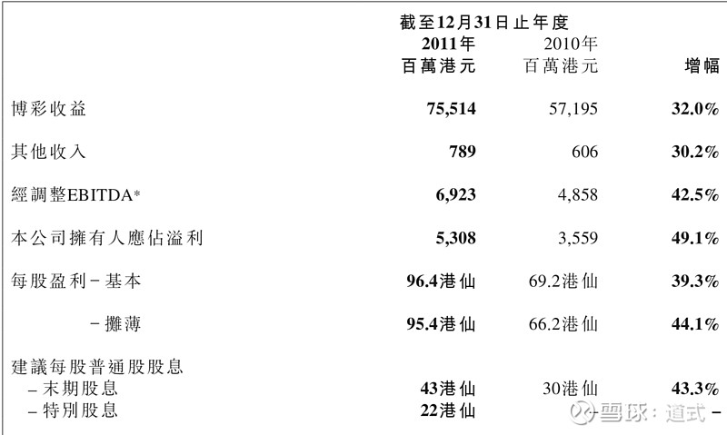 新澳门一码一码100准确,决策资料解释落实_Prime10.947