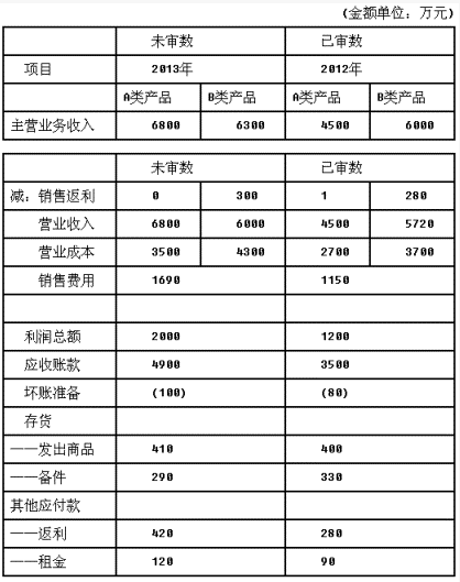 2024天天彩全年免费资料,标准程序评估_GT96.185