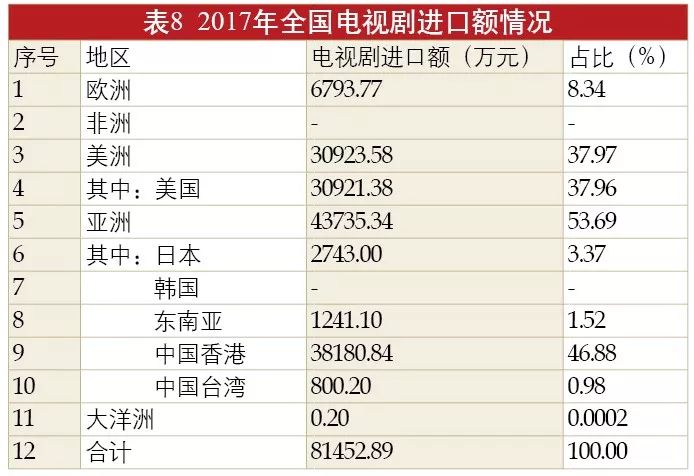 2024年澳门天天开好彩精准免费大全,统计分析解析说明_视频版62.898