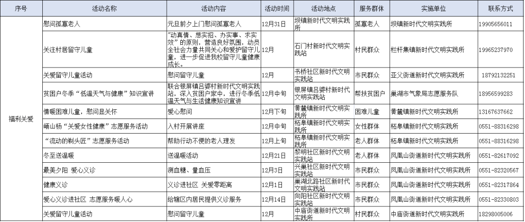 admin 第2页