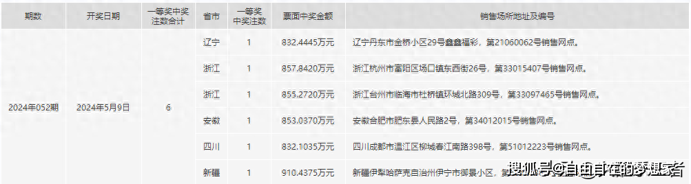 2024年一肖一码一中一特,实地验证设计方案_uShop89.599