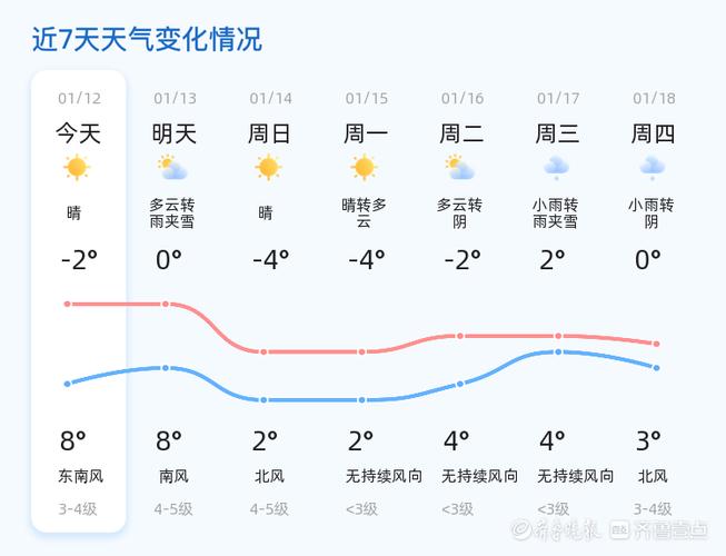 莱州最新天气状况对生活的影响分析