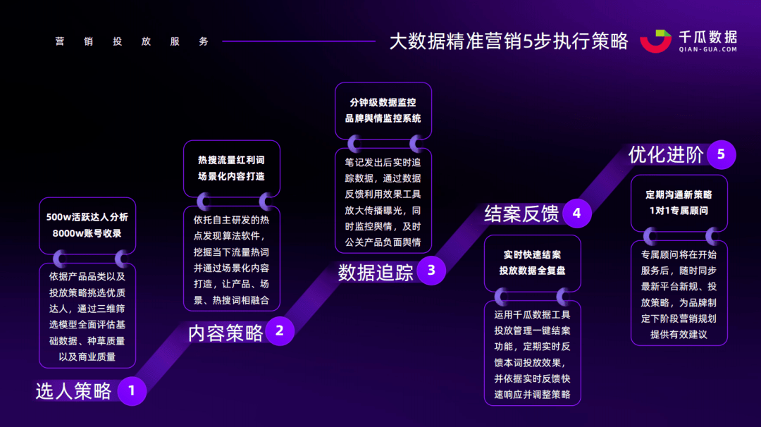 2024新澳最精准资料,深层执行数据策略_升级版59.536