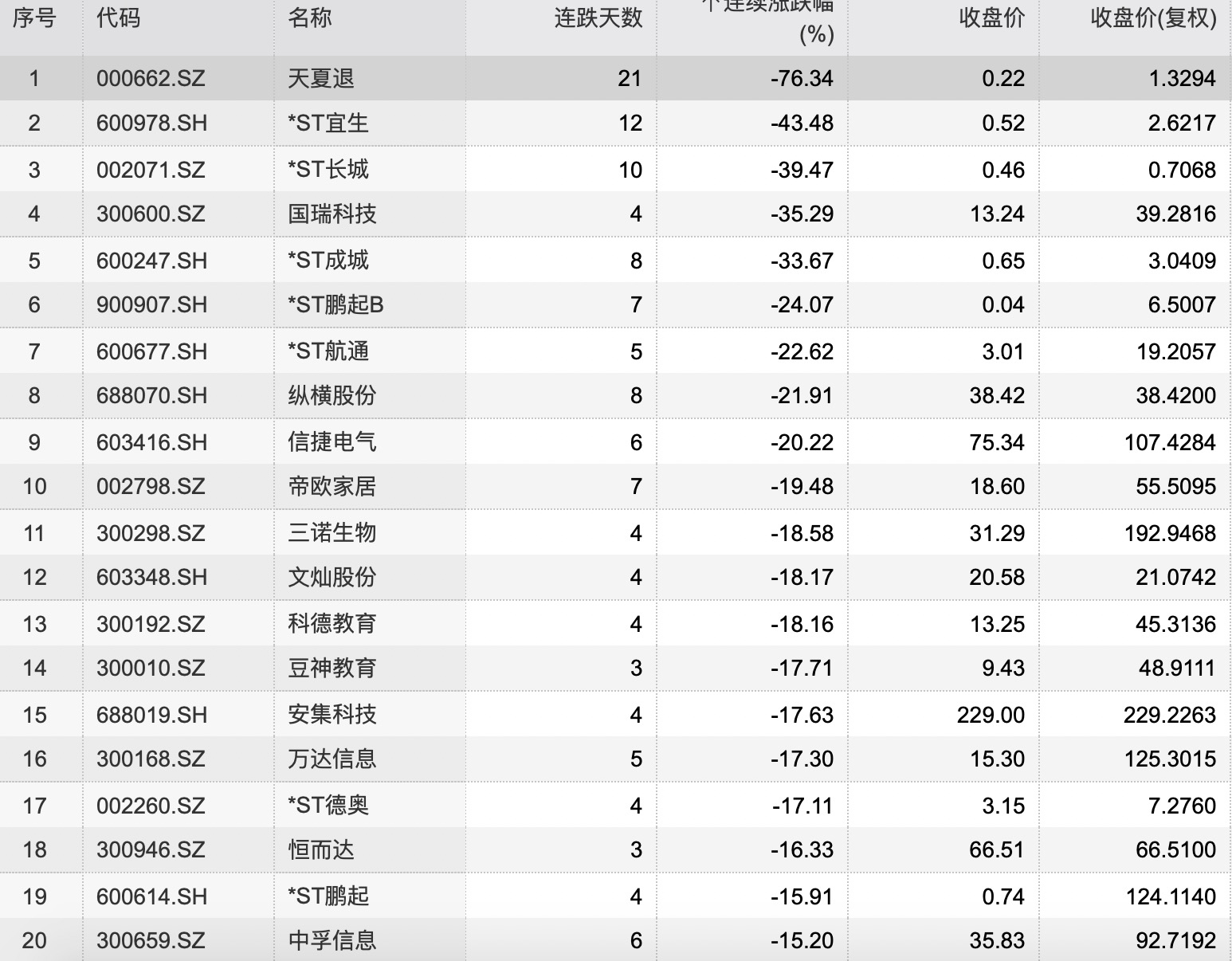 新澳好彩免费资料大全,科学解答解释落实_LT30.76