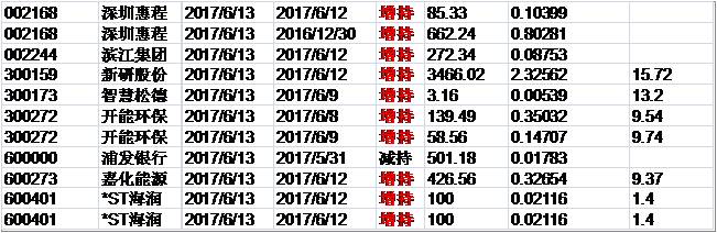 新澳天天开奖资料大全最新100期,准确资料解释落实_5DM46.129