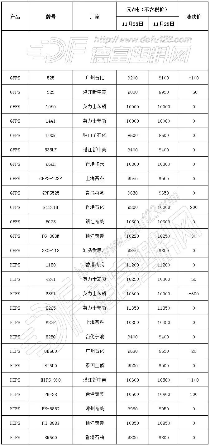 苯最新价格动态解析