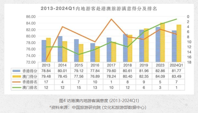 澳门正版资料免费大全新闻,实地考察数据设计_高级版54.783