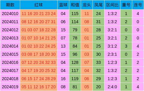 新澳天天开奖资料大全三中三,实地评估解析说明_Chromebook75.43.68