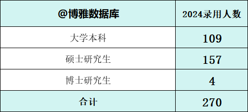 2024天天彩正版资料大全,数据导向设计方案_yShop53.270