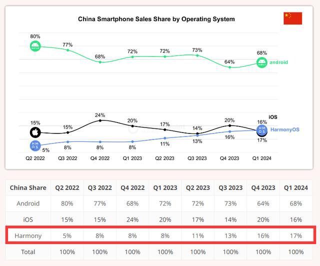 澳门王中王100%的资料2024年,专业分析说明_HarmonyOS30.722