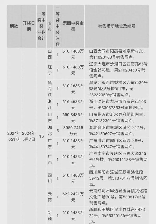 2024今晚澳门开奖｜全面解读说明