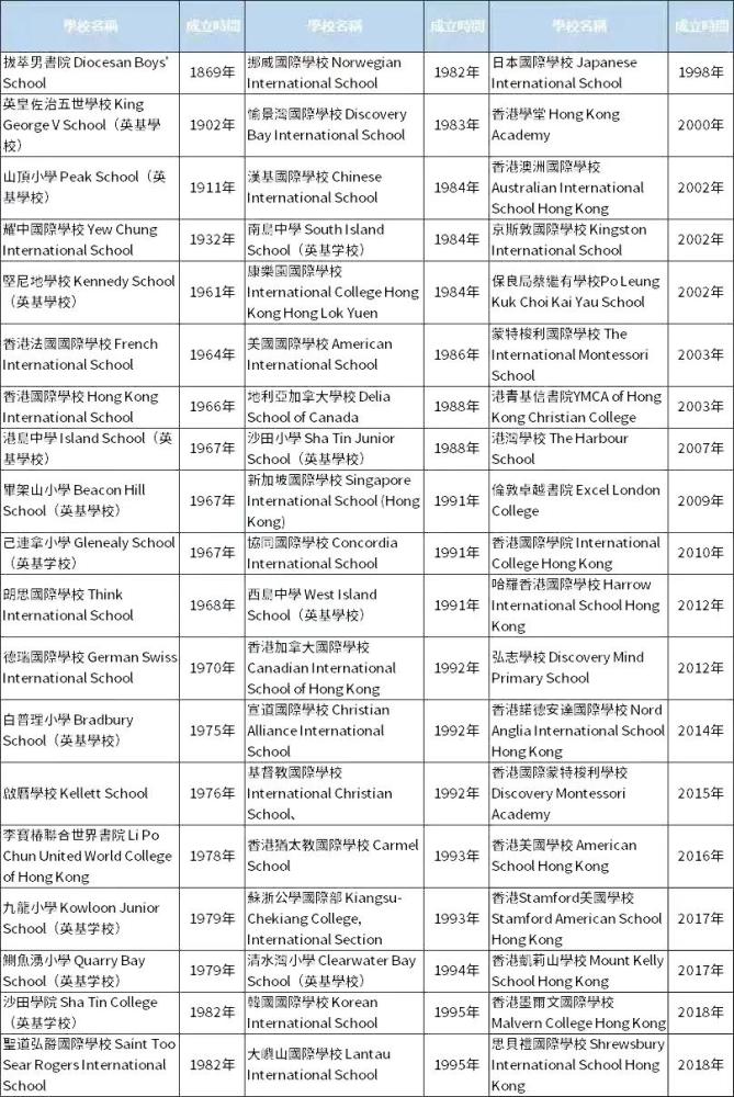 2024香港正版全年免费资料｜全面解读说明