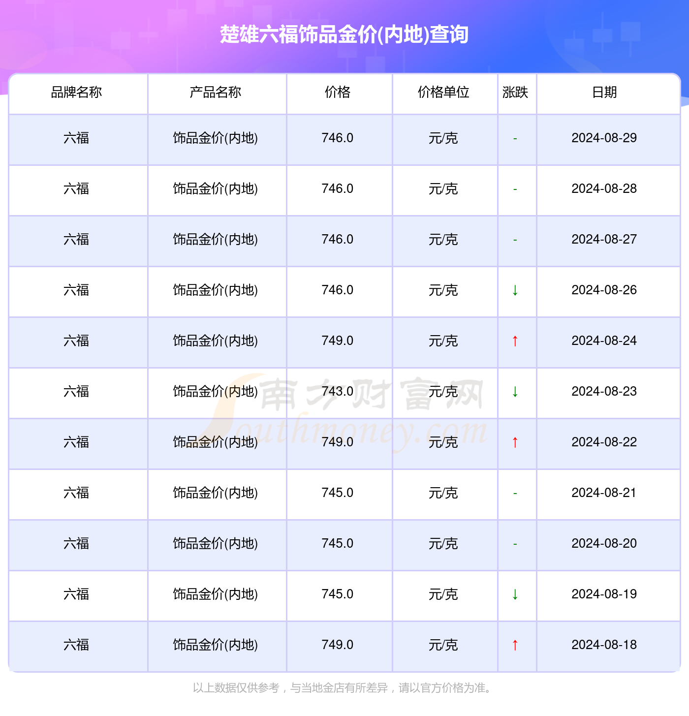 新澳门2024年正版码表｜全面解读说明