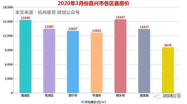 嘉兴南湖房价最新动态，市场走势解析与购房指南