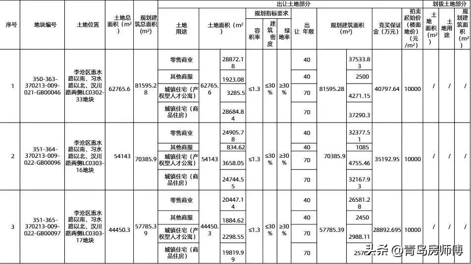 李沧龙樾湾最新房价动态分析与趋势预测