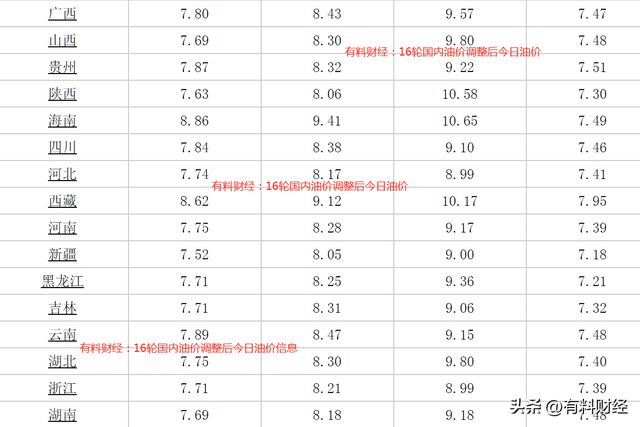 2024年汽油价调整最新消息，影响、预测与未来趋势深度分析