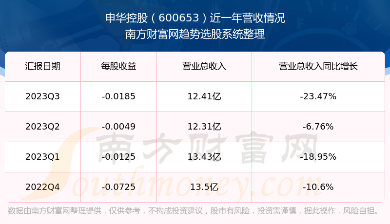 申华控股股票最新消息全面解析与动态更新