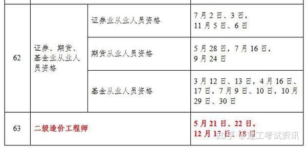 2024年造价员行业变革与发展趋势分析，最新消息全面解读