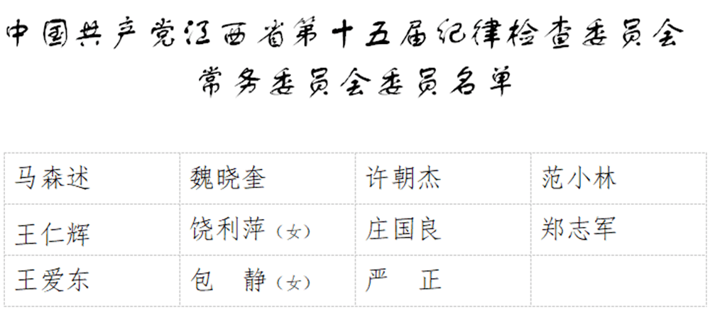 江西省纪检委名单最新概况及成员介绍