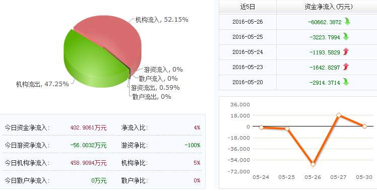 多伦科技股最新消息综述，动态更新与深度解析