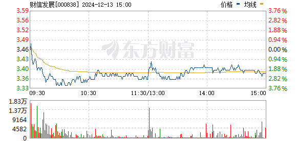 财信发展股票最新消息全面解析与动态速递