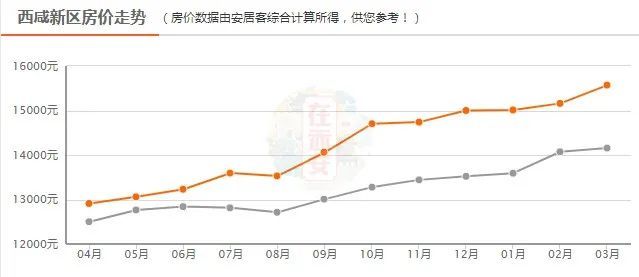 西咸新区房价最新动态，市场走势、前景展望与最新消息