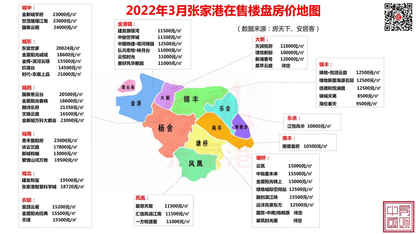 张家港房价最新动态及市场走势分析与预测