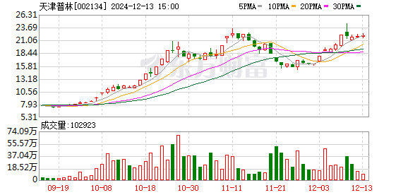 天津普林股票最新动态全面解读