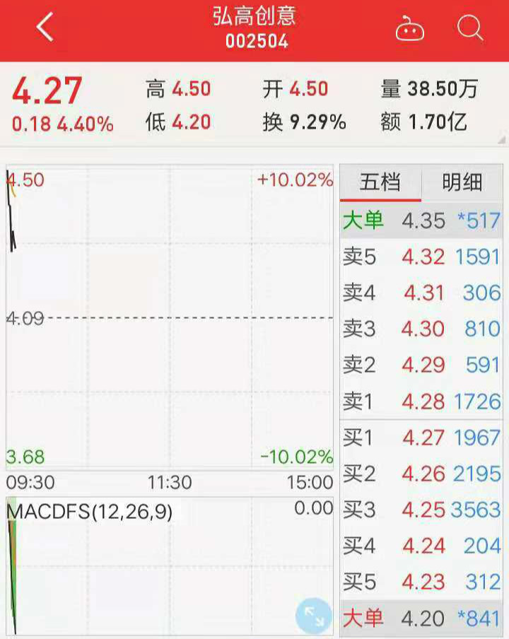 弘高创意股最新消息全面解读与分析