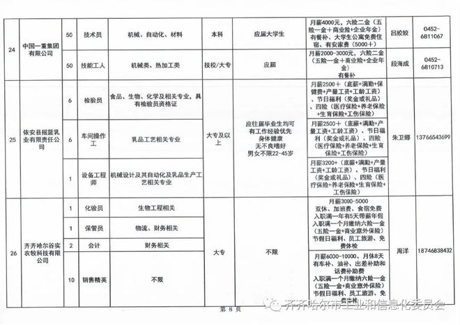 齐市富区最新招聘信息全面概览