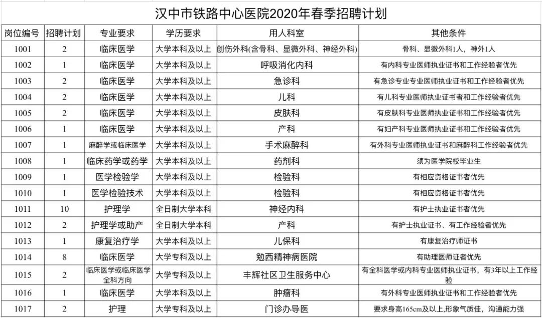 汉中铁路局最新招聘动态与职业机会探讨，探索职业发展的理想选择