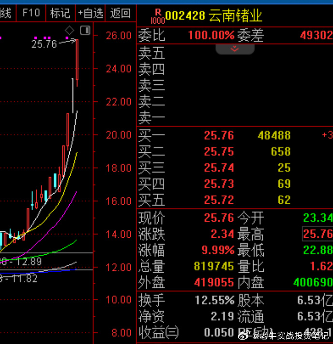 云南锗业股票最新消息深度解析与动态更新