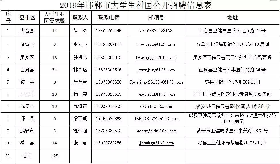 曲周县城最新招聘动态，职业发展的热门目的地