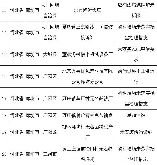 河北环保部推动绿色转型，共建美丽家园最新动态