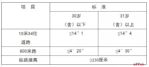 那些爱拖一天错一天，