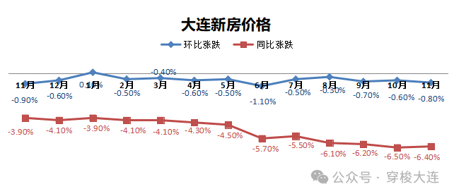 大连最新房贷利率详解与解析