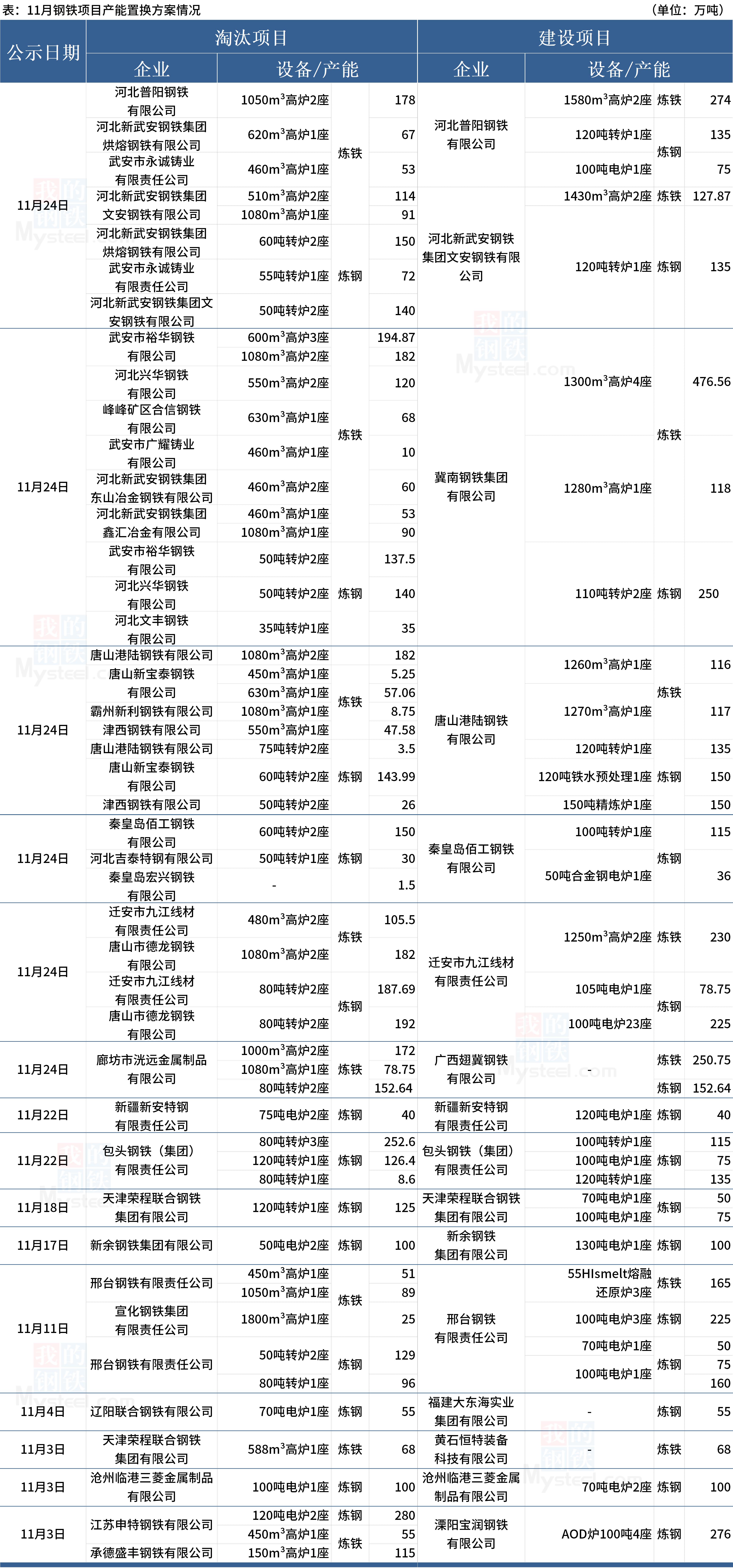 迁安钢厂最新招聘信息,迁安钢厂最新招聘信息及其职业机会探讨