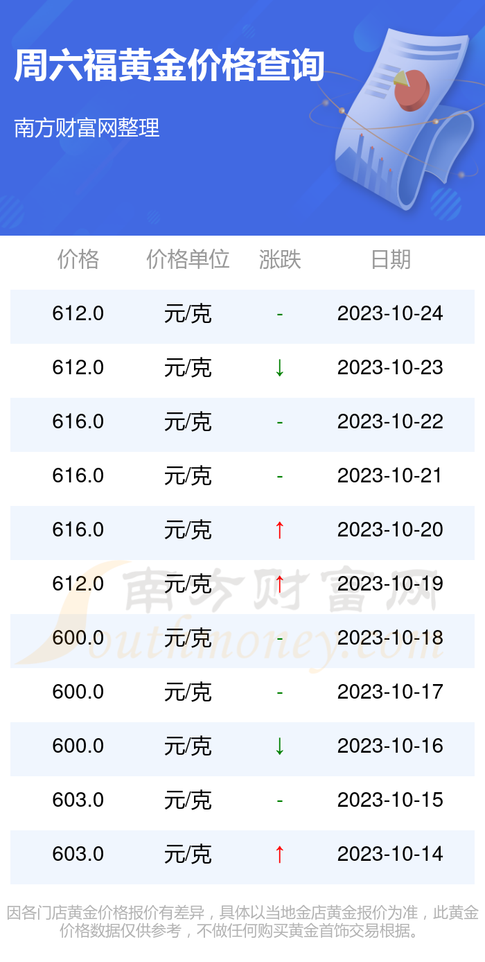 六贵福黄金最新报价与市场动态解析，黄金投资的价值洞察