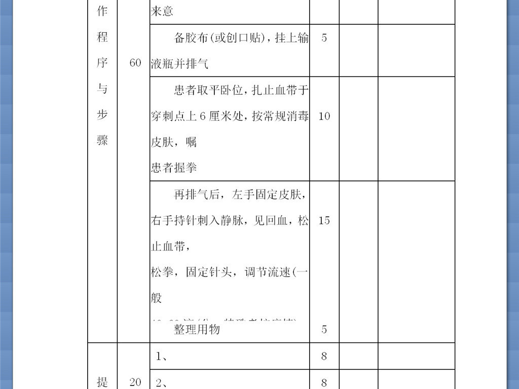 最新静脉输液评分标准,最新静脉输液评分标准及其应用