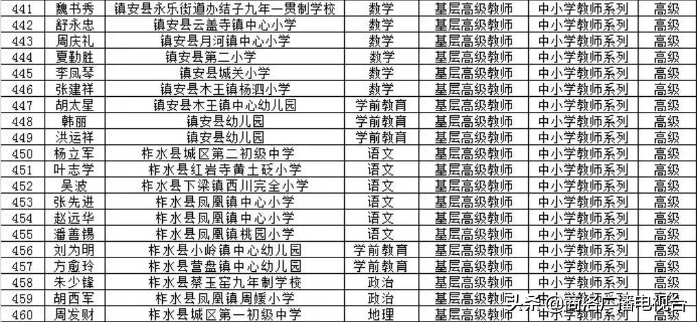 商洛商州区最新招聘信息概览，职位概述与申请指南