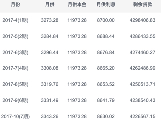 公积金计算器最新应用指南，理解与应用公积金计算工具的重要性（2019版）