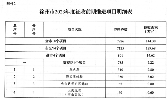 徐州失地保险标准最新概述，最新保险标准解析