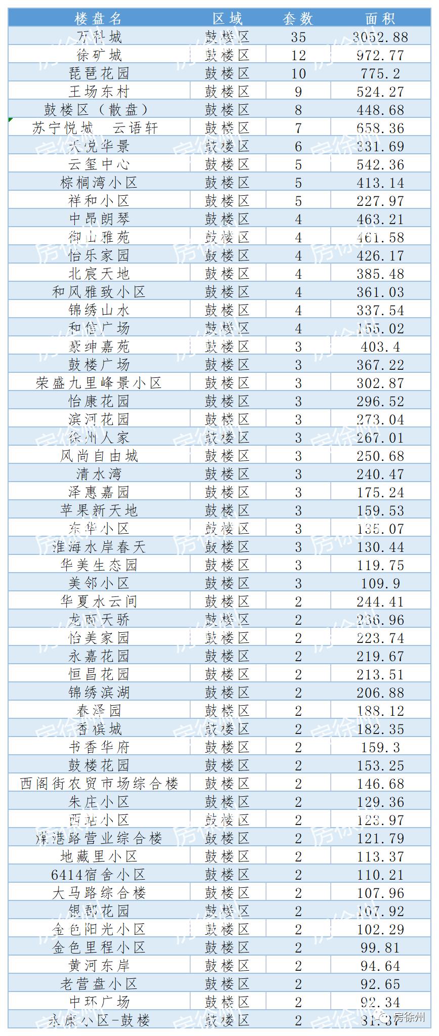 徐州万科城最新动态，揭开未来居住新篇章，展望新城生活